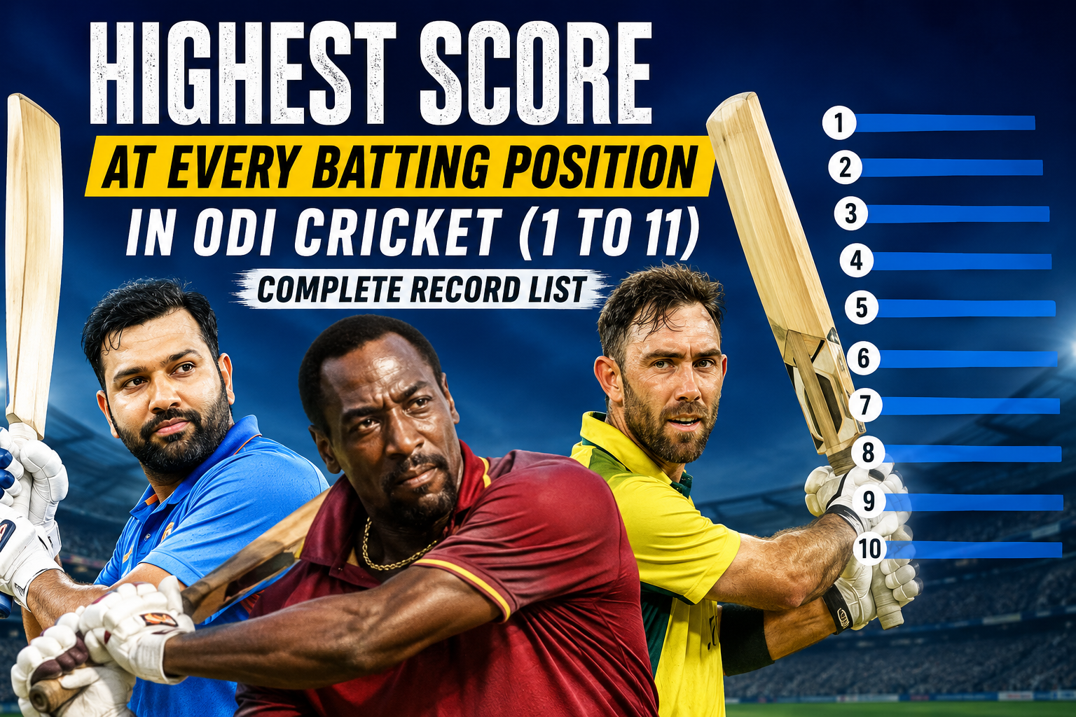 Highest Score at Every Batting Position
